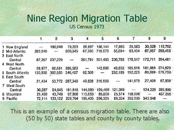 Nine Region Migration Table US Census 1973 This is an example of a census