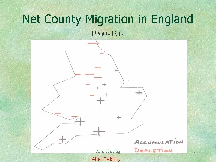 Net County Migration in England 1960 -1961 After Fielding 69 
