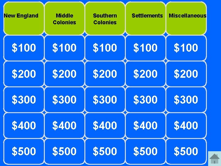 New England Middle Colonies Southern Colonies Settlements Miscellaneous $100 $100 $200 $200 $300 $300