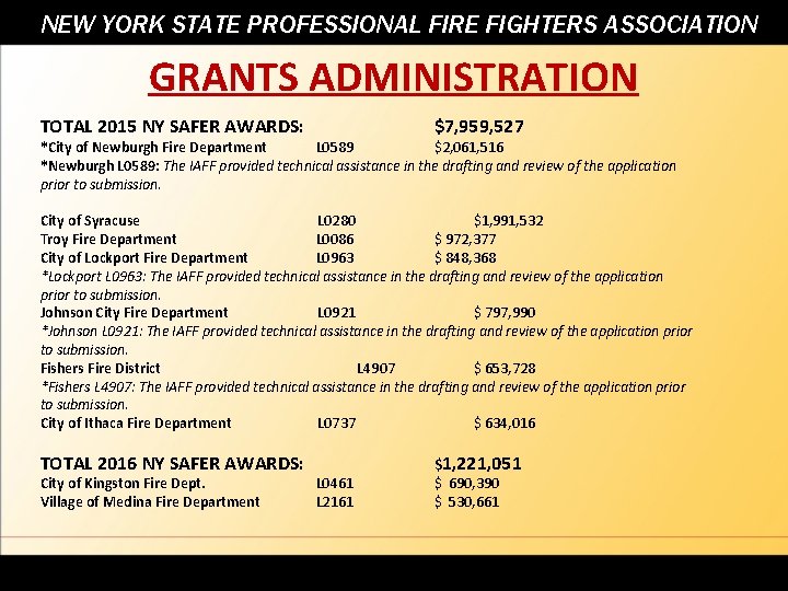 NEW YORK STATE PROFESSIONAL FIRE FIGHTERS ASSOCIATION GRANTS ADMINISTRATION TOTAL 2015 NY SAFER AWARDS: