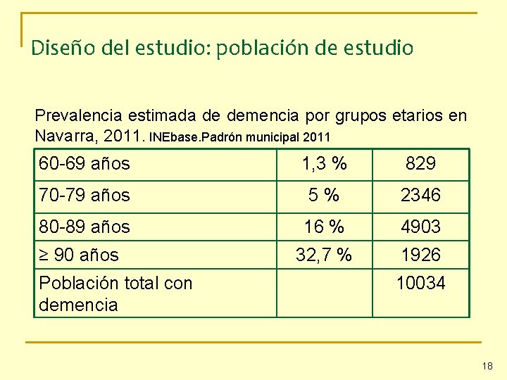 Diseño del estudio: población de estudio Prevalencia estimada de demencia por grupos etarios en