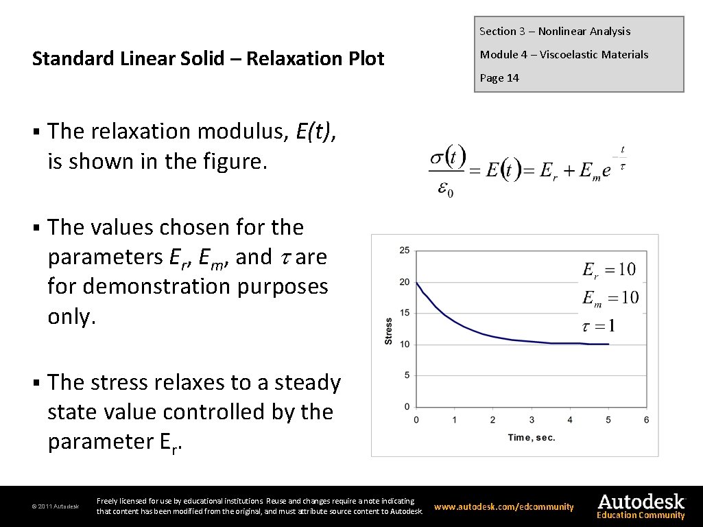 Section 3 – Nonlinear Analysis Standard Linear Solid – Relaxation Plot § The relaxation