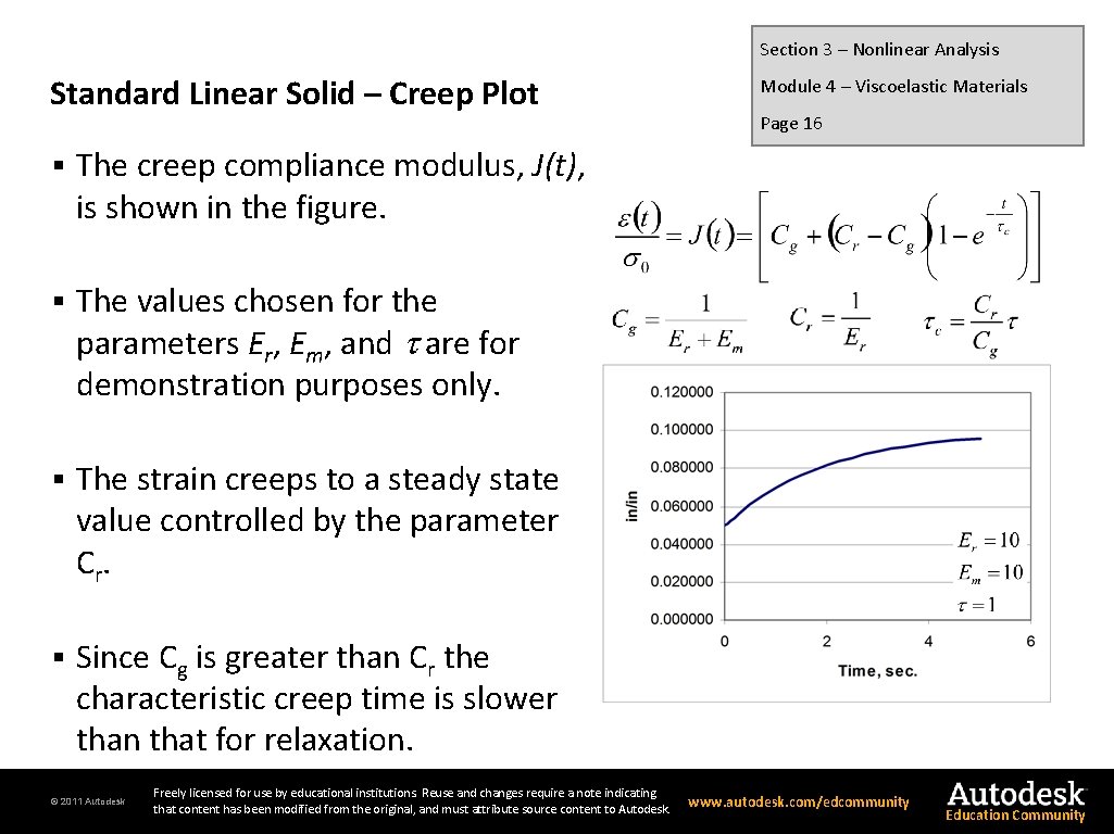 Section 3 – Nonlinear Analysis Standard Linear Solid – Creep Plot § The creep