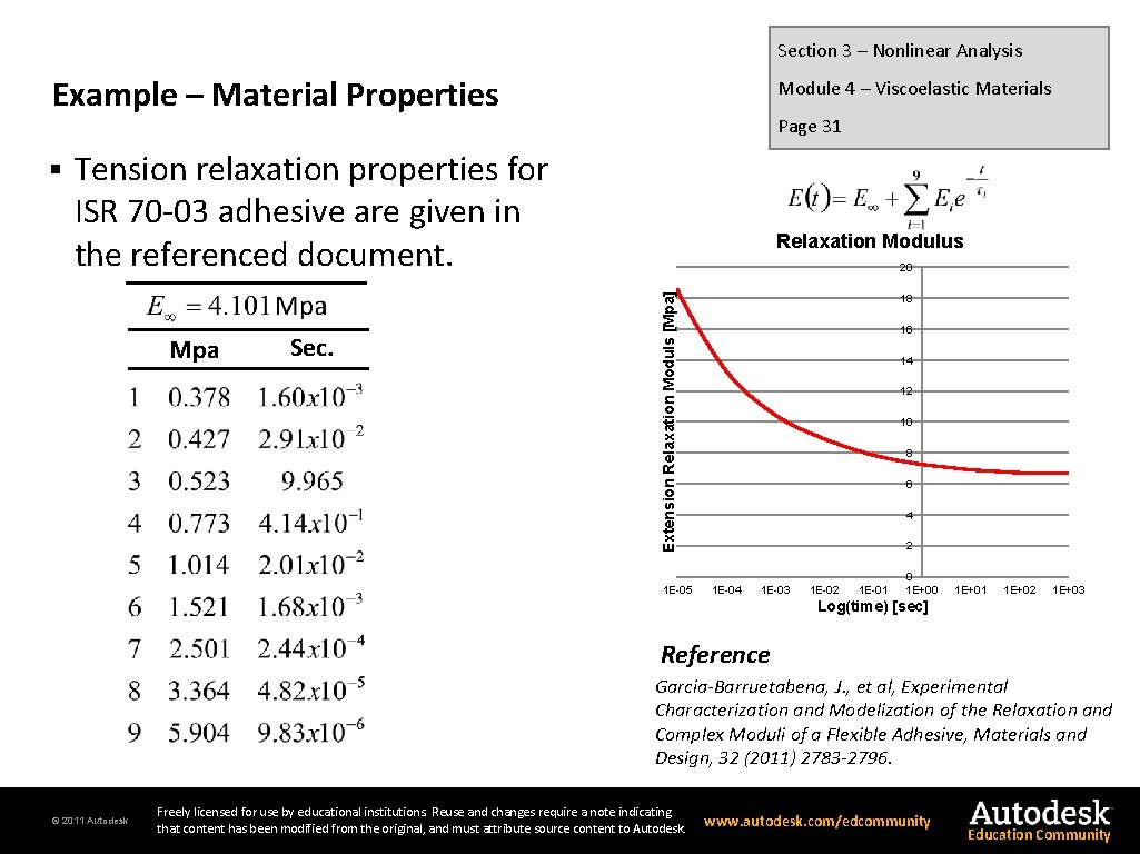 Section 3 – Nonlinear Analysis Example – Material Properties Page 31 Tension relaxation properties