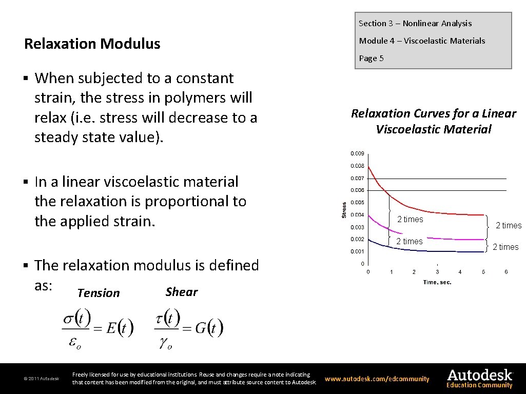 Section 3 – Nonlinear Analysis Relaxation Modulus § § When subjected to a constant