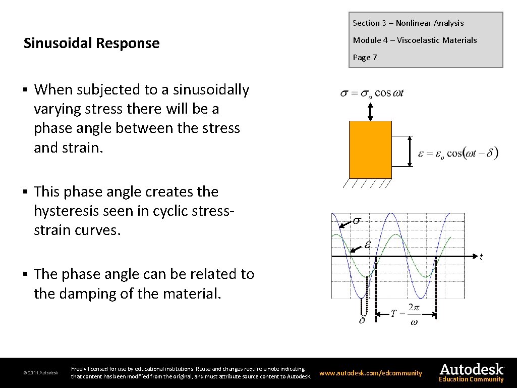 Section 3 – Nonlinear Analysis Sinusoidal Response § When subjected to a sinusoidally varying