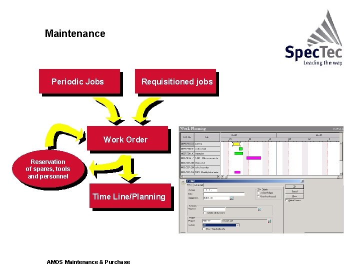 Maintenance Periodic Jobs Requisitioned jobs Automatically ordered Manually ordered Work Order Reservation of spares,