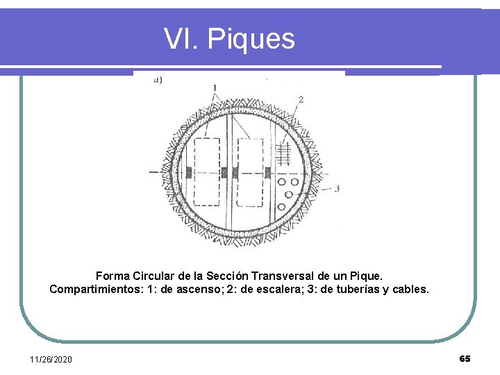 VI. Piques Forma Circular de la Sección Transversal de un Pique. Compartimientos: 1: de