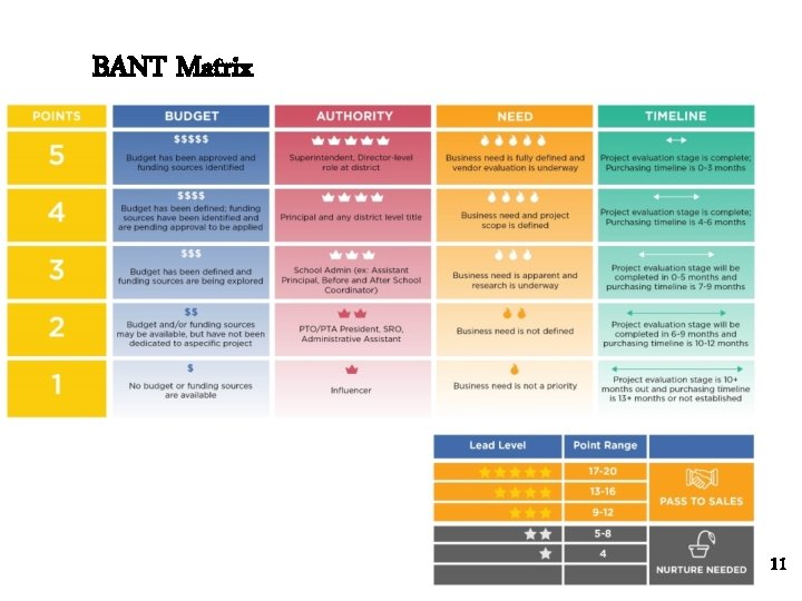 BANT Matrix 11 