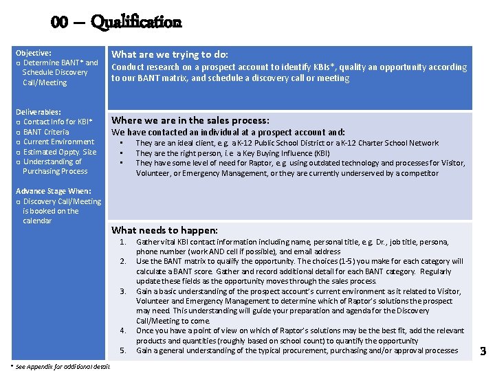 00 – Qualification Objective: ❑ Determine BANT* and Schedule Discovery Call/Meeting Deliverables: ❑ Contact