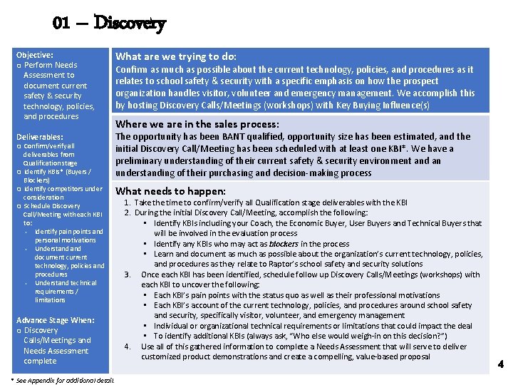 01 – Discovery Objective: ❑ Perform Needs Assessment to document current safety & security