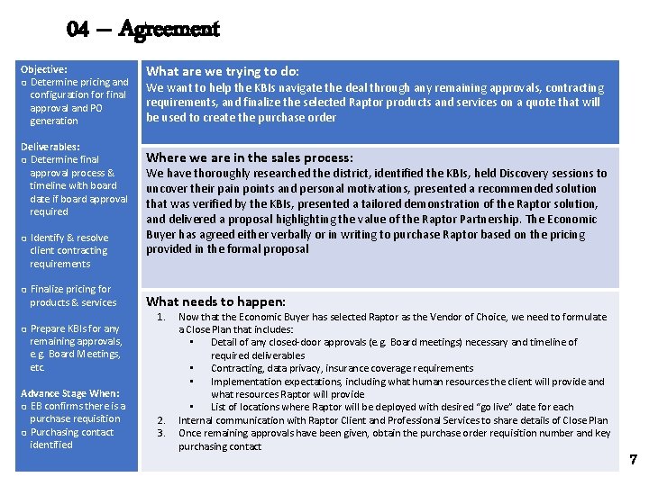 04 – Agreement Objective: ❑ Determine pricing and configuration for final approval and PO