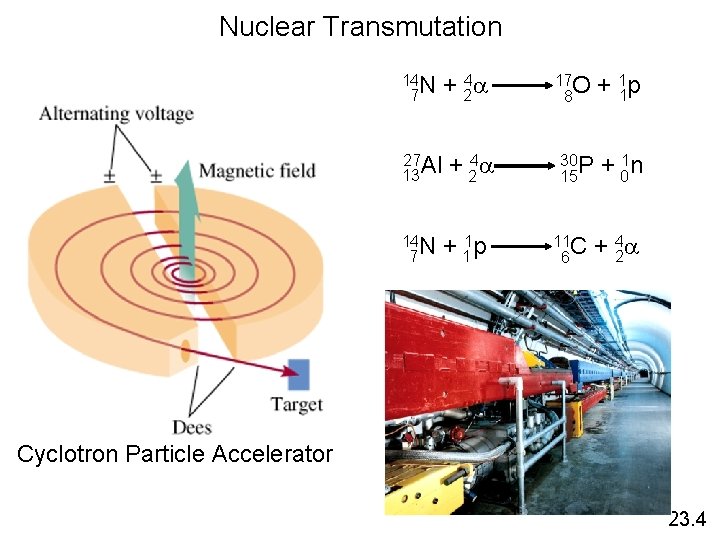 Nuclear Transmutation 14 N 7 27 Al 13 14 N 7 + 24 +