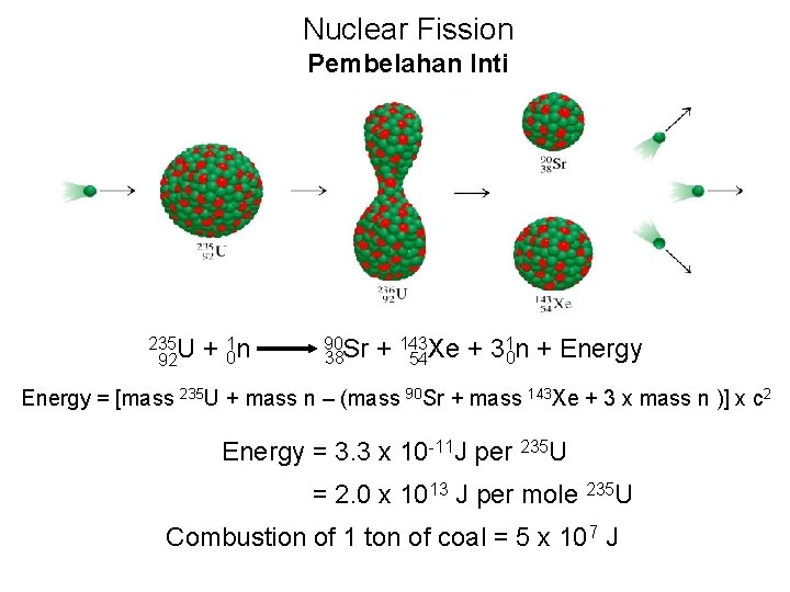 Nuclear Fission Pembelahan Inti 235 U 92 + 01 n 90 Sr 38 1