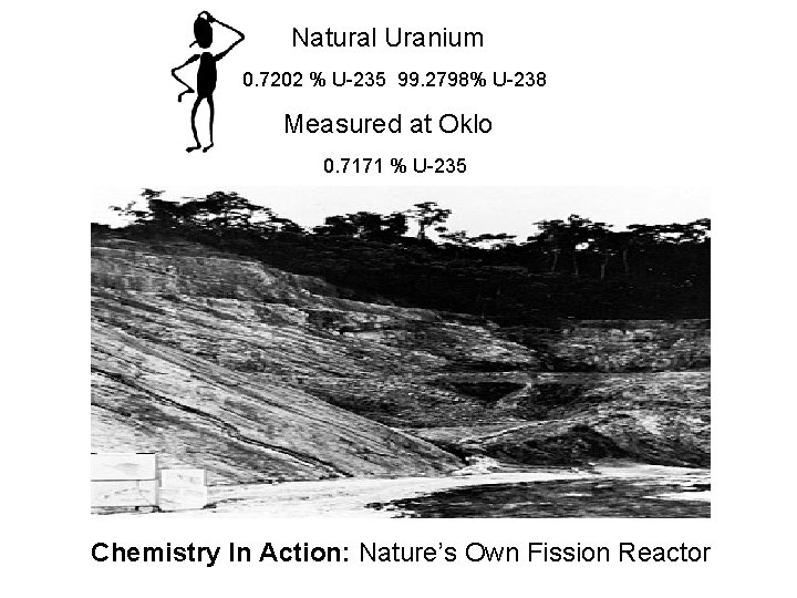 Natural Uranium 0. 7202 % U-235 99. 2798% U-238 Measured at Oklo 0. 7171