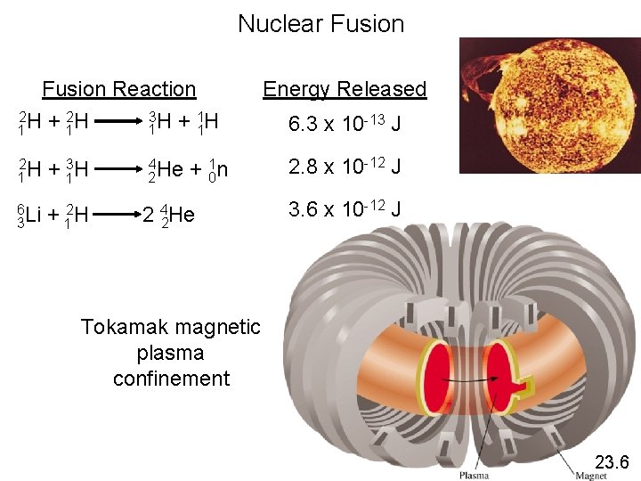 Nuclear Fusion Reaction 2 2 3 1 1 H + 1 H 2 H