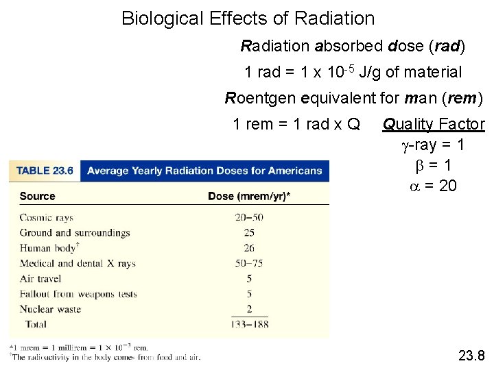 Biological Effects of Radiation absorbed dose (rad) 1 rad = 1 x 10 -5