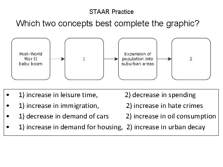 STAAR Practice Which two concepts best complete the graphic? • • 1) increase in