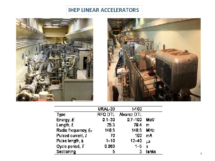 IHEP LINEAR ACCELERATORS 4 