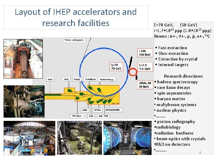  Layout of IHEP accelerators and research facilities E=70 Ge. V, (50 Ge. V)