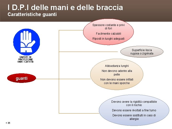 I D. P. I delle mani e delle braccia Caratteristiche guanti Spessore costante e