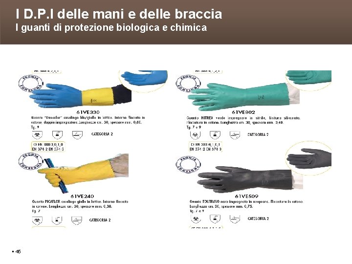 I D. P. I delle mani e delle braccia I guanti di protezione biologica