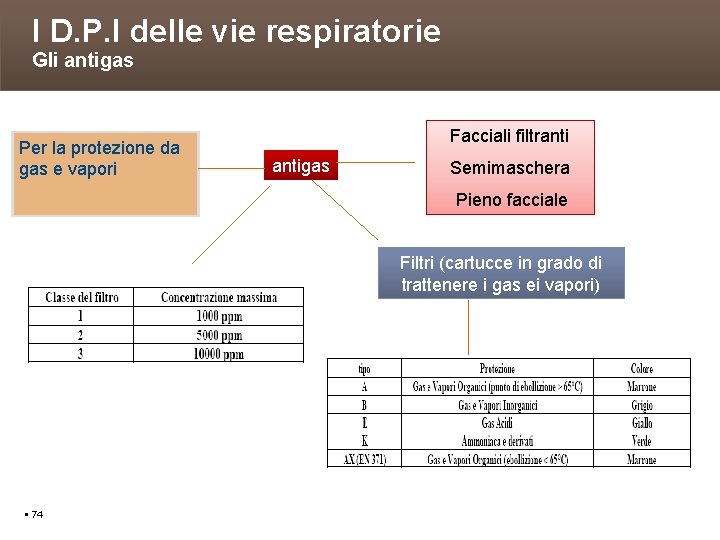 I D. P. I delle vie respiratorie Gli antigas Per la protezione da gas