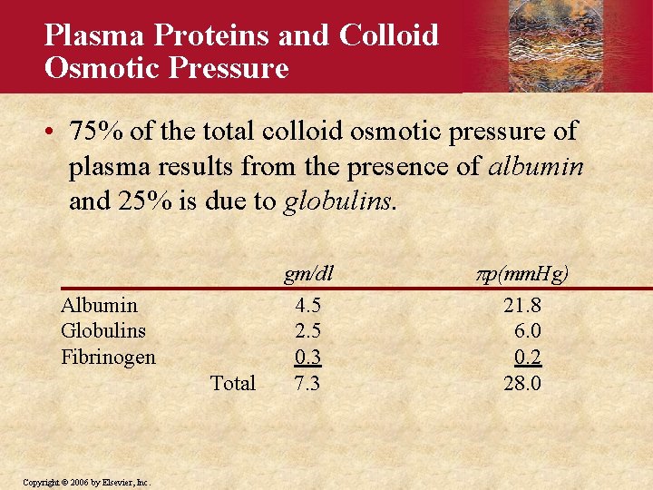 Plasma Proteins and Colloid Osmotic Pressure • 75% of the total colloid osmotic pressure