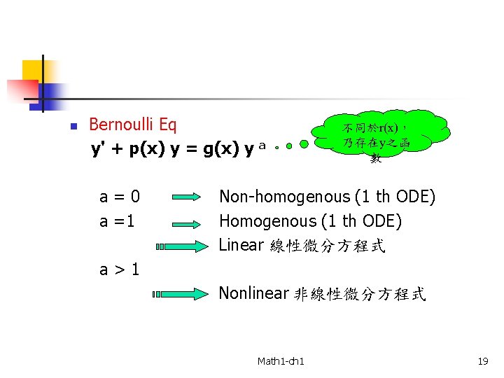 n Bernoulli Eq y' + p(x) y = g(x) y a a=0 a =1