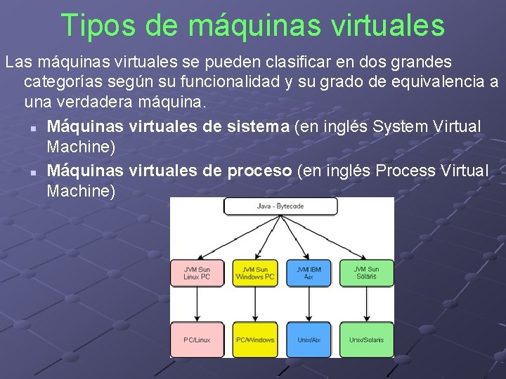 Tipos de máquinas virtuales Las máquinas virtuales se pueden clasificar en dos grandes categorías