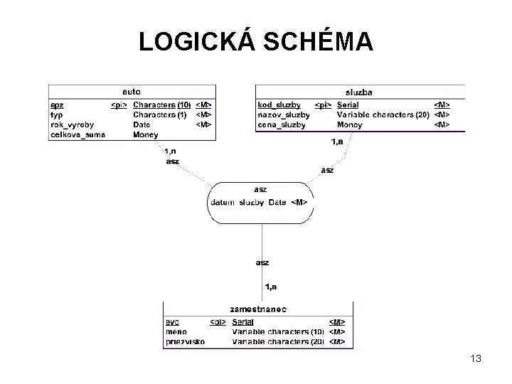 LOGICKÁ SCHÉMA 13 