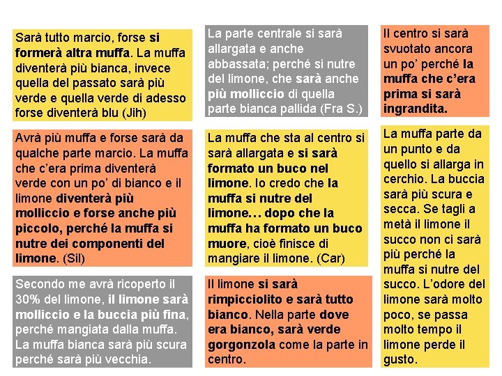 Sarà tutto marcio, forse si formerà altra muffa. La muffa diventerà più bianca, invece