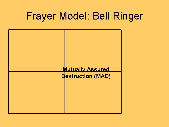 Frayer Model: Bell Ringer Mutually Assured Destruction (MAD) 