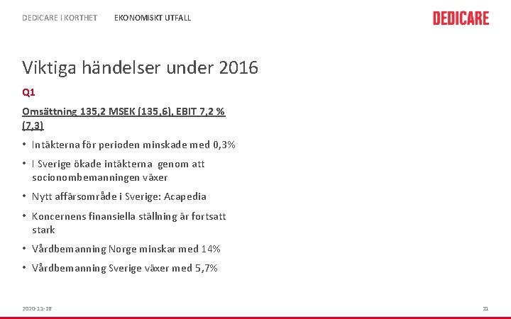 DEDICARE I KORTHET EKONOMISKT UTFALL Viktiga händelser under 2016 Q 1 Omsättning 135, 2