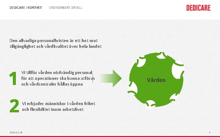 DEDICARE I KORTHET EKONOMISKT UTFALL Den allvarliga personalbristen är ett hot mot tillgänglighet och