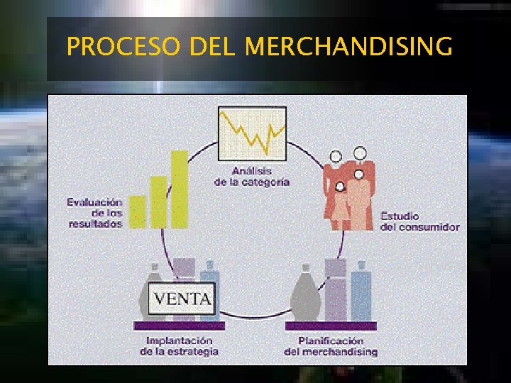 PROCESO DEL MERCHANDISING 