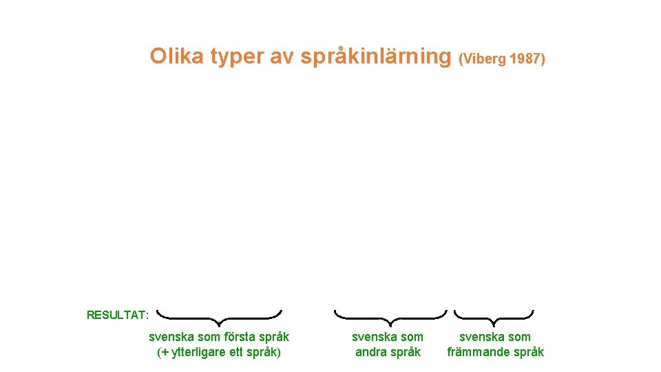 Olika typer av språkinlärning (Viberg 1987) RESULTAT: svenska som första språk (+ ytterligare ett