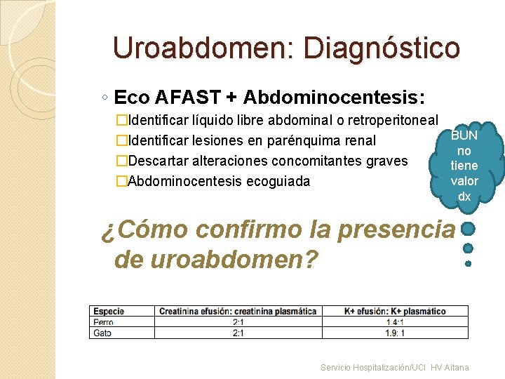 Uroabdomen: Diagnóstico ◦ Eco AFAST + Abdominocentesis: �Identificar líquido libre abdominal o retroperitoneal BUN