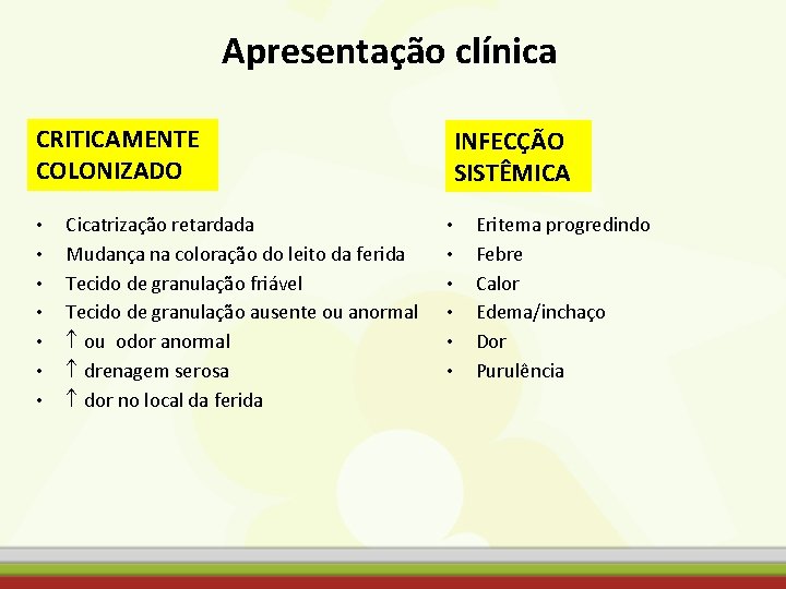 Apresentação clínica CRITICAMENTE COLONIZADO • • Cicatrização retardada Mudança na coloração do leito da