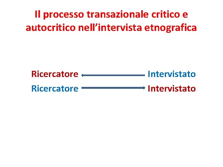 Il processo transazionale critico e autocritico nell’intervista etnografica Ricercatore Intervistato 