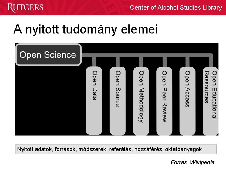 Center of Alcohol Studies Library A nyitott tudomány elemei Nyitott adatok, források, módszerek, referálás,