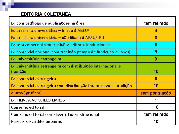 EDITORIA COLETANEA Ed com catálogo de publicações na área item retirado Ed brasileira universitária