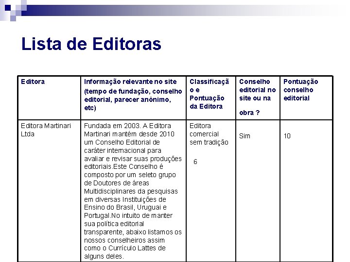 Lista de Editoras Editora Martinari Ltda Informação relevante no site (tempo de fundação, conselho