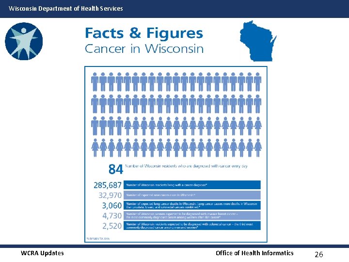 Wisconsin Department of Health Services WCRA Updates Office of Health Informatics 26 