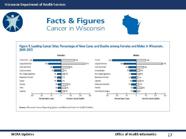 Wisconsin Department of Health Services WCRA Updates Office of Health Informatics 27 