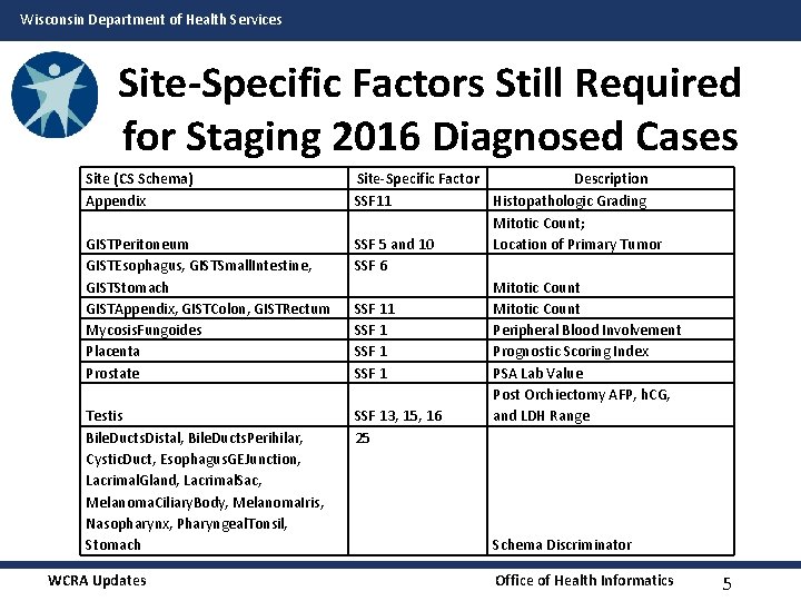 Wisconsin Department of Health Services Site-Specific Factors Still Required for Staging 2016 Diagnosed Cases