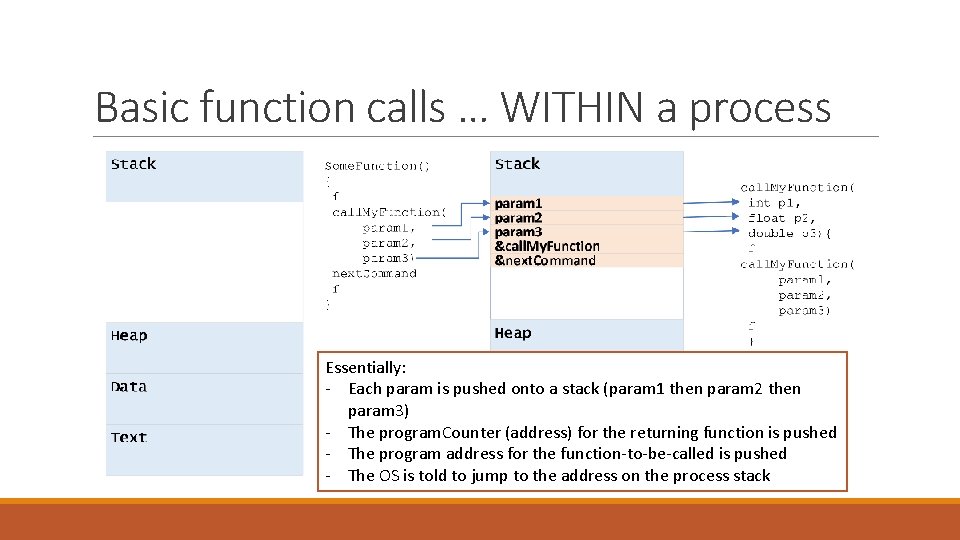 Basic function calls … WITHIN a process Essentially: - Each param is pushed onto