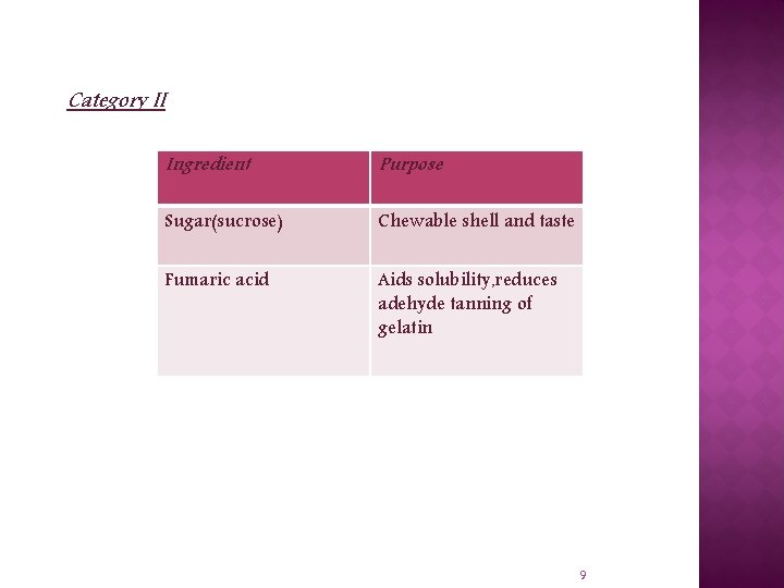 Category II Ingredient Purpose Sugar(sucrose) Chewable shell and taste Fumaric acid Aids solubility, reduces