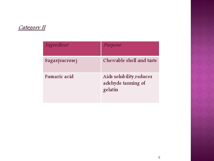 Category II Ingredient Purpose Sugar(sucrose) Chewable shell and taste Fumaric acid Aids solubility, reduces