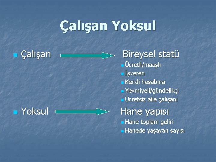 Çalışan Yoksul n Çalışan Bireysel statü n Ücretli/maaşlı n İşveren n Kendi hesabına n